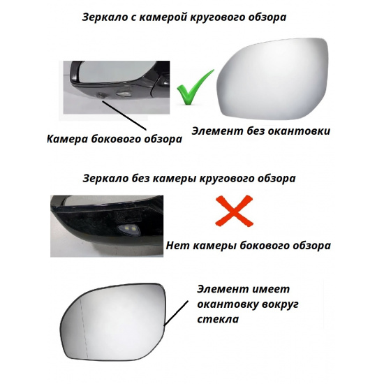 Зеркальный элемент Hyundai Santa Fe III (15-18) зеркало с камерой обогрев левый - 1